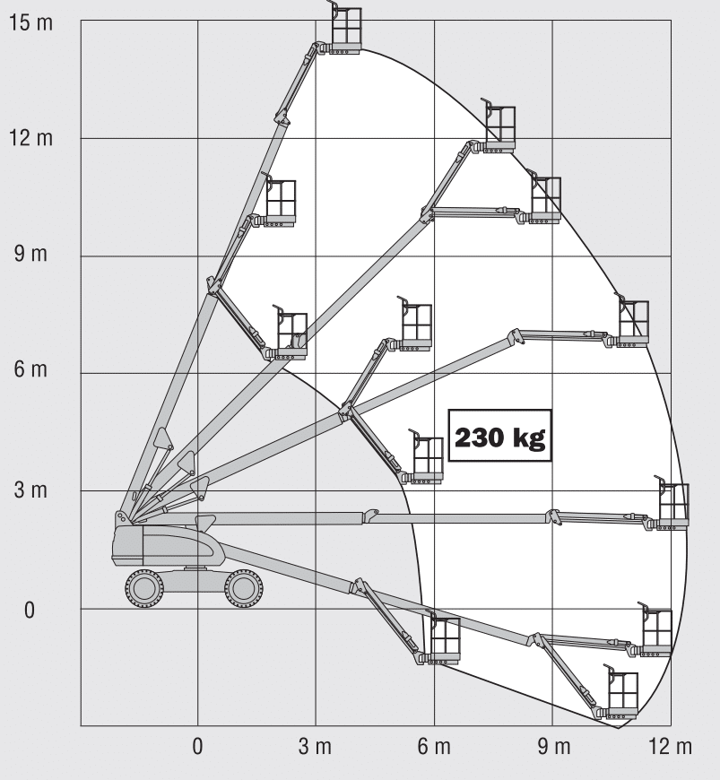 HB-T-16.00 Diesel