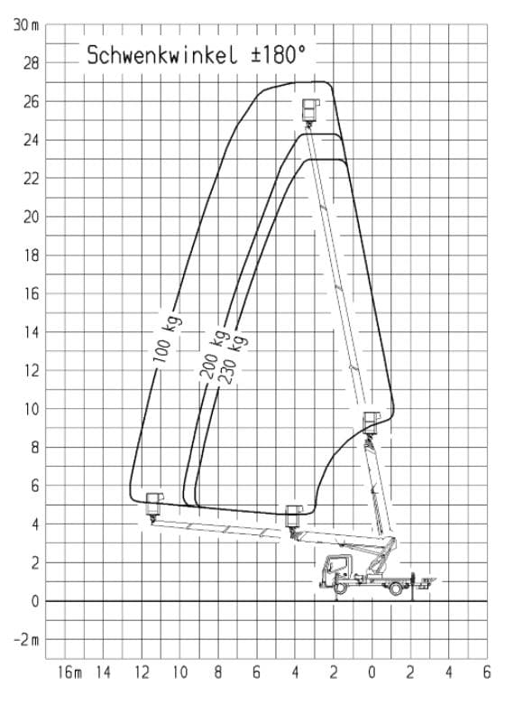 HBS-T-27.00 Diesel